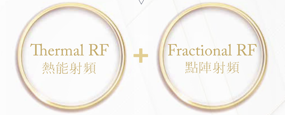Thermal RF熱能射頻技術，Fractional RF 點陣射頻技術